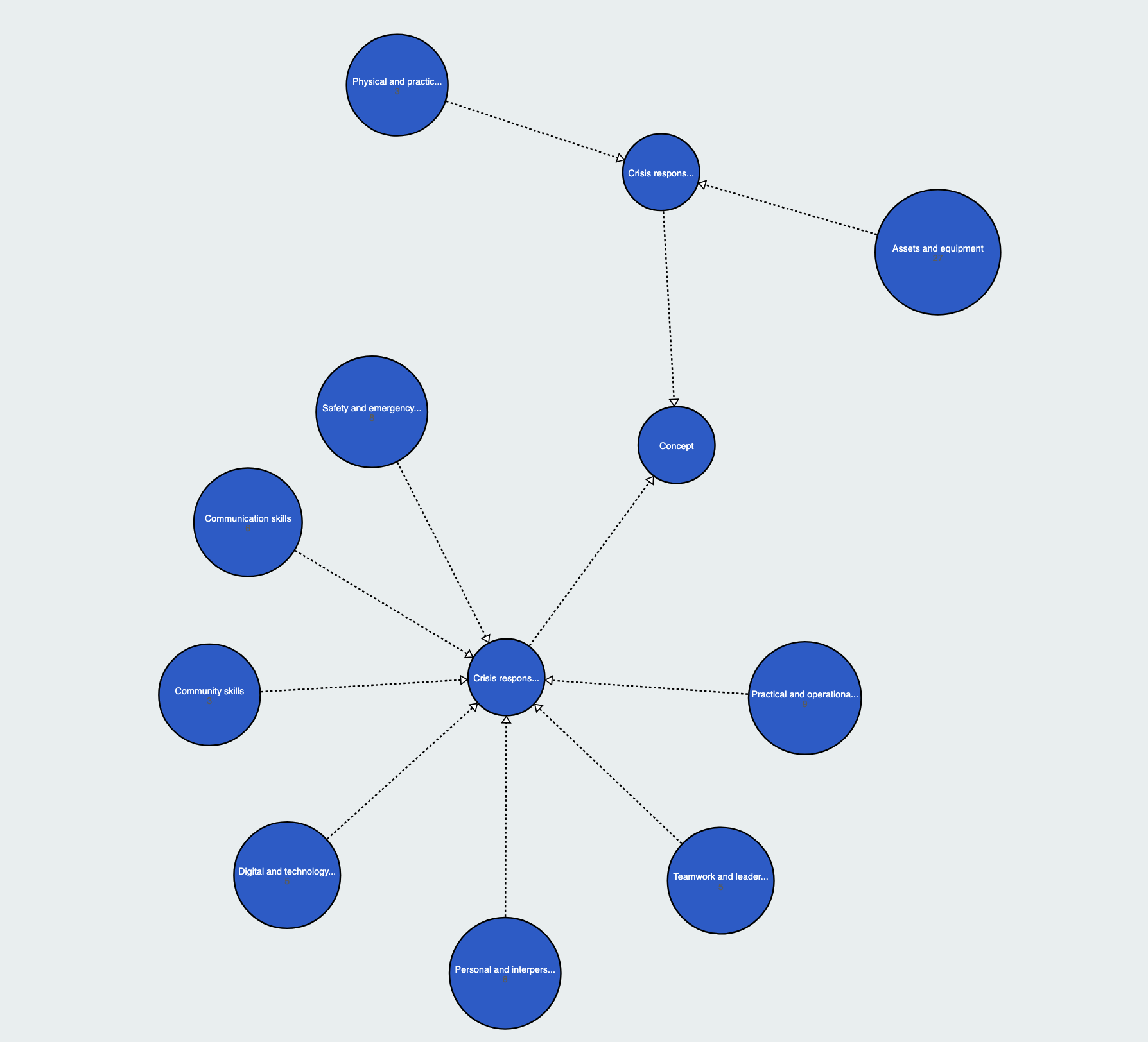 Crisis Response and Spontaneous Volunteering taxonomy v1