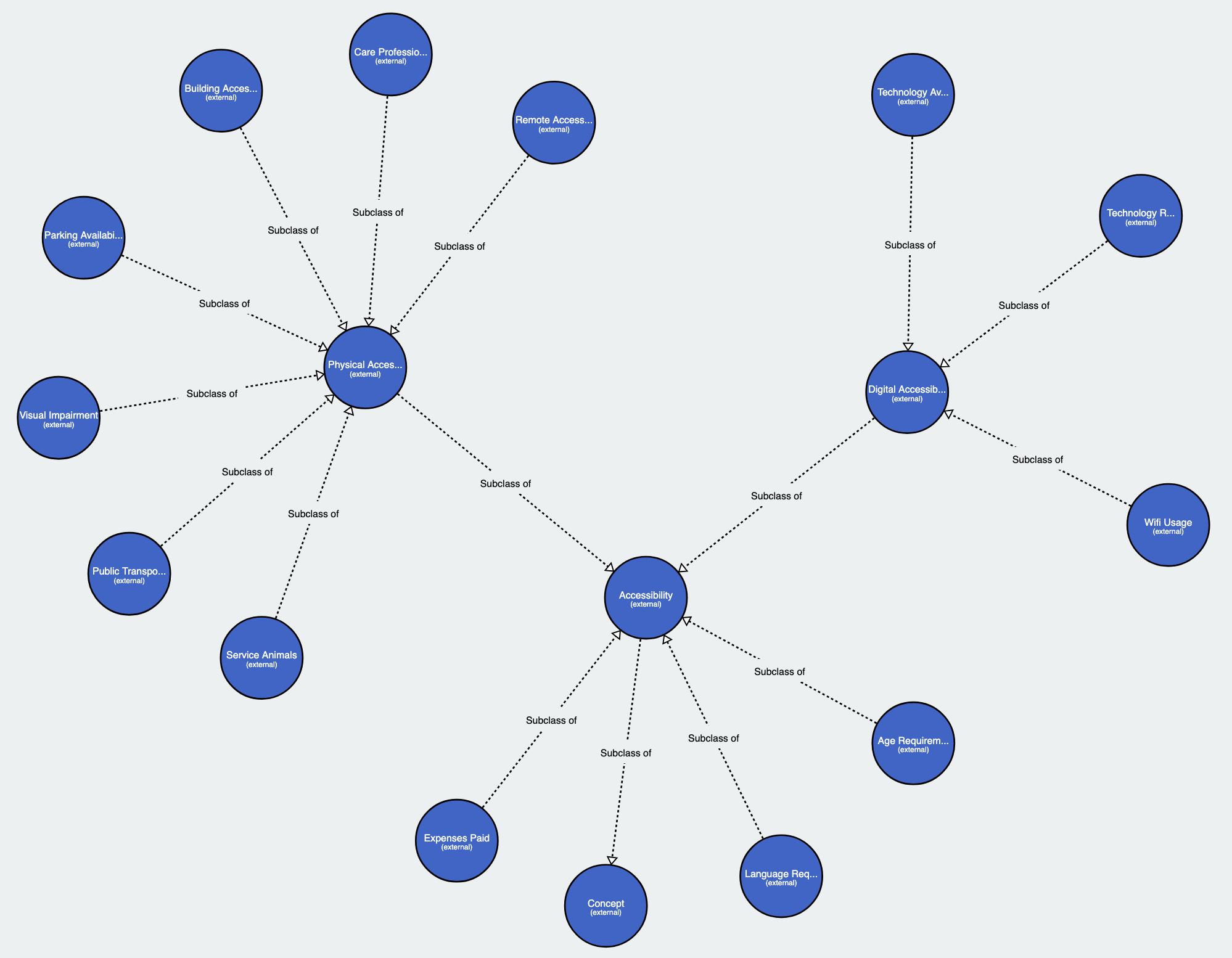 accessibility and inclusion taxonomy v1